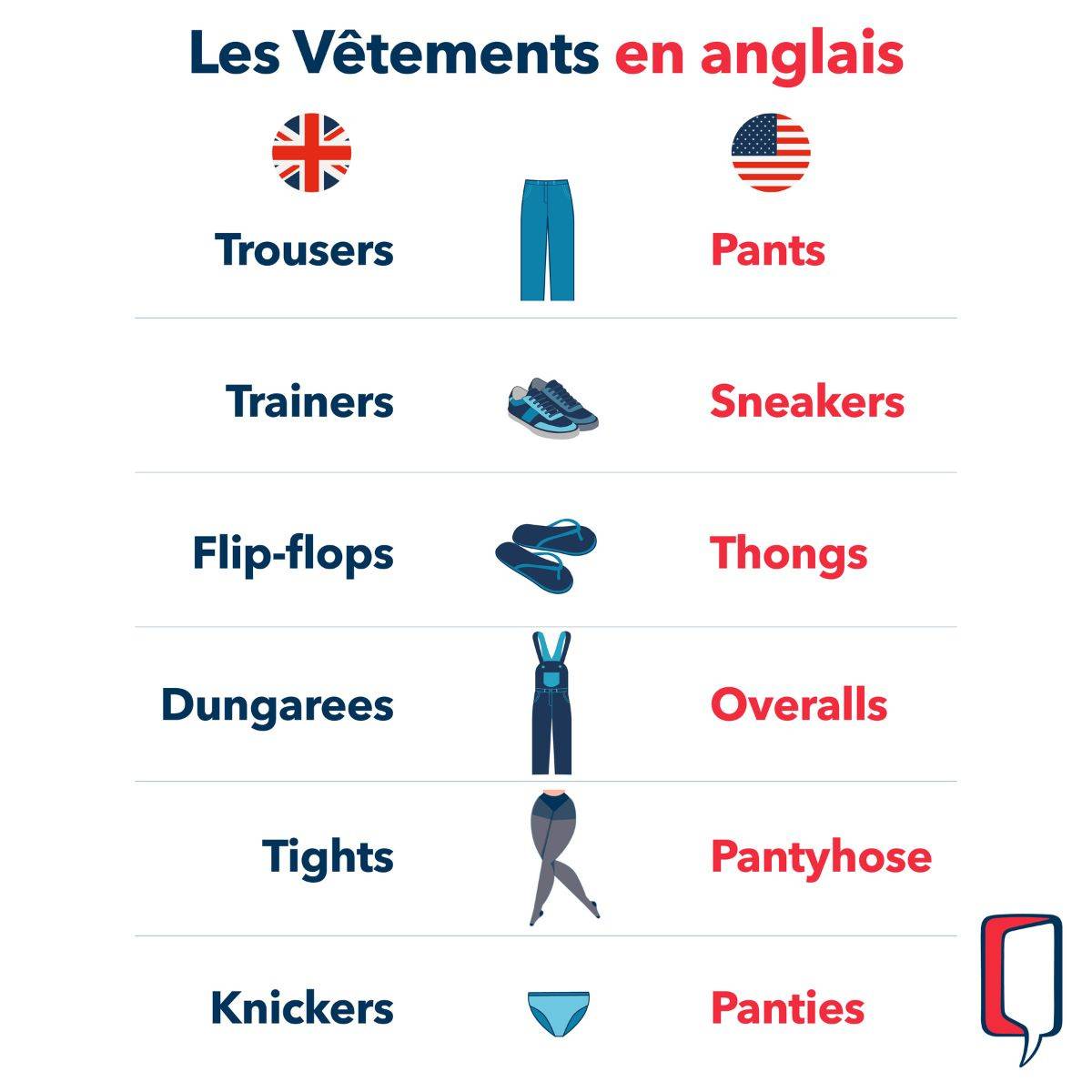 Apprendre les vêtements en anglais new arrivals